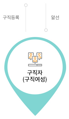 구직자