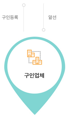 구인업체