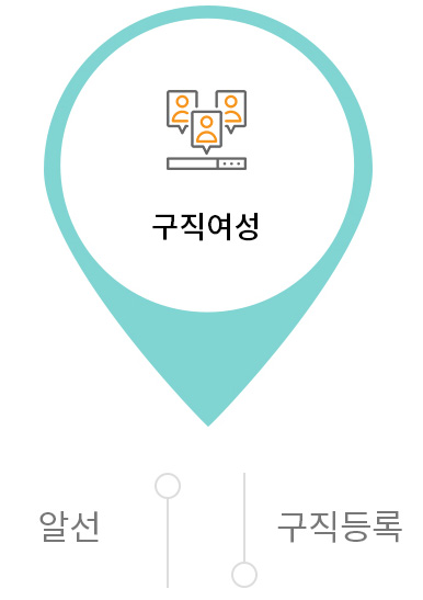 구직자