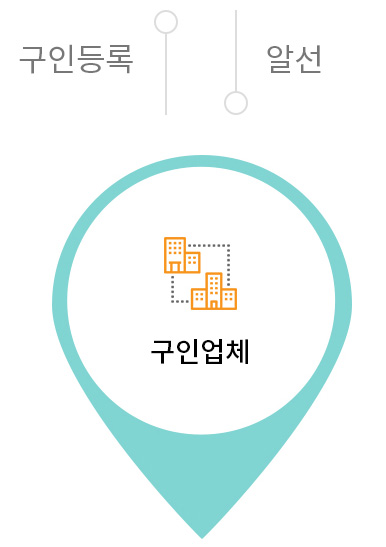 구인업체